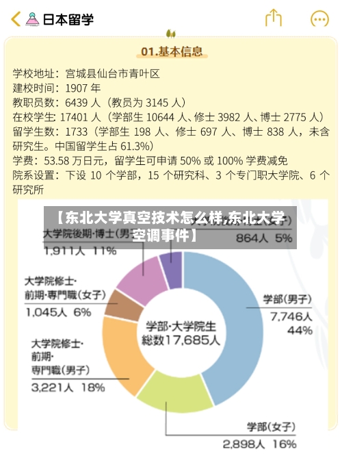 【东北大学真空技术怎么样,东北大学空调事件】