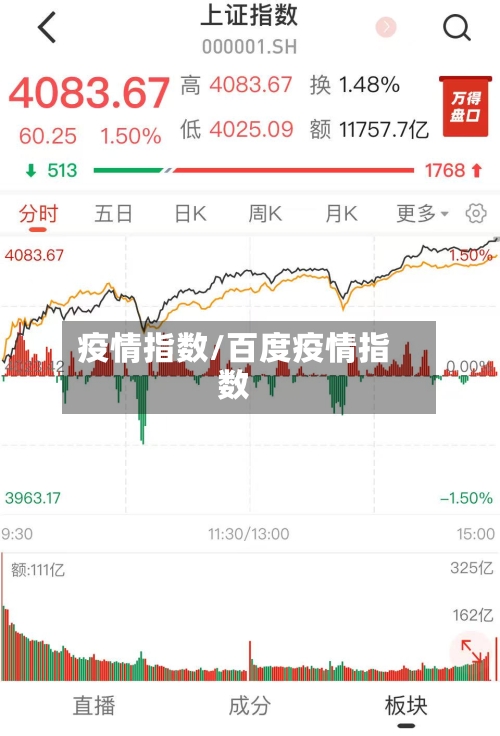 疫情指数/百度疫情指数-第2张图片