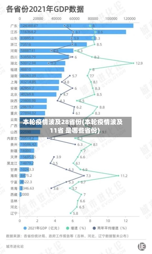 本轮疫情波及28省份(本轮疫情波及11省 是哪些省份)