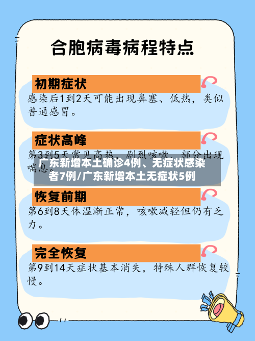 广东新增本土确诊4例	、无症状感染者7例/广东新增本土无症状5例-第2张图片