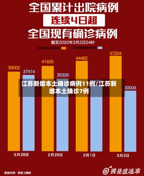 江苏新增本土确诊病例11例/江苏新增本土确诊7例-第2张图片