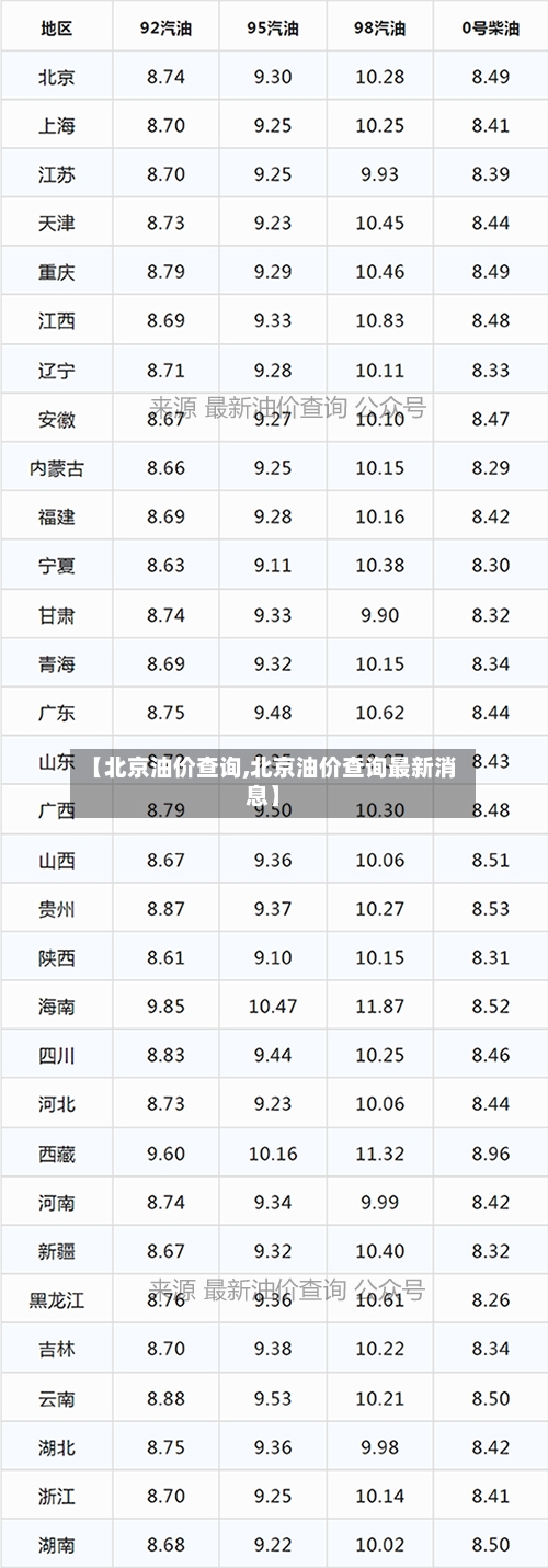 【北京油价查询,北京油价查询最新消息】