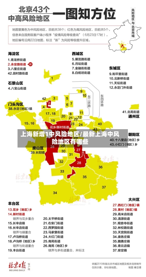 上海新增1中风险地区/最新上海中风险地区有哪些-第2张图片