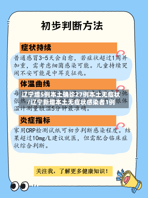 辽宁增5例本土确诊27例本土无症状/辽宁新增本土无症状感染者1例