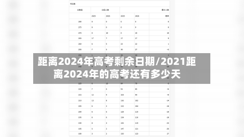 距离2024年高考剩余日期/2021距离2024年的高考还有多少天-第2张图片