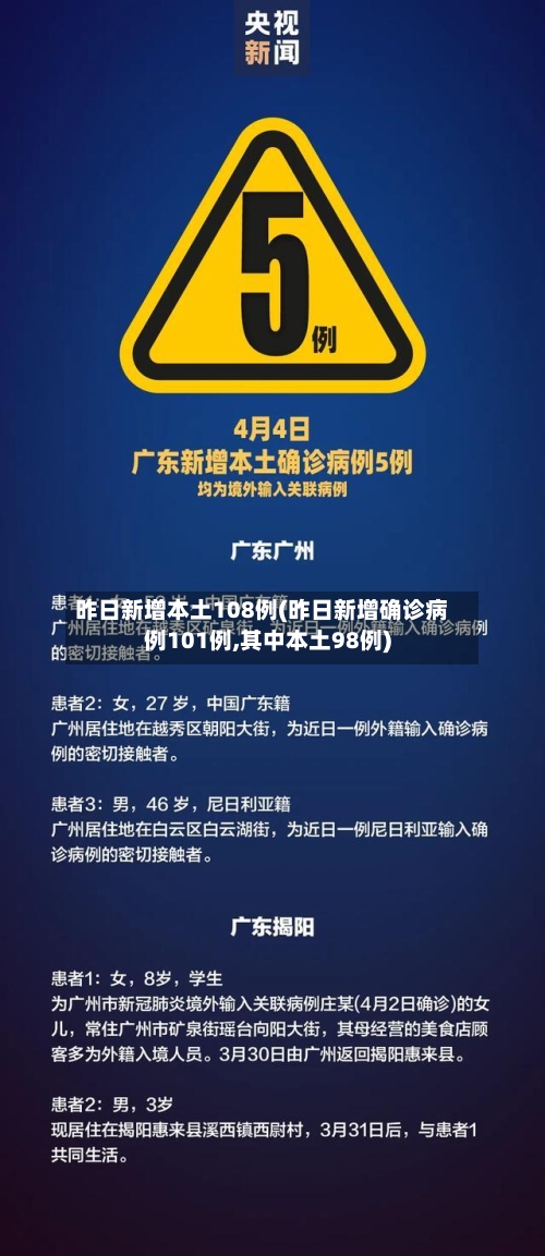 昨日新增本土108例(昨日新增确诊病例101例,其中本土98例)