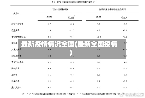 最新疫情情况全国(最新全国疫情)