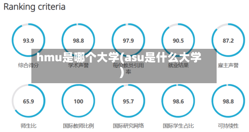 hmu是哪个大学(asu是什么大学)