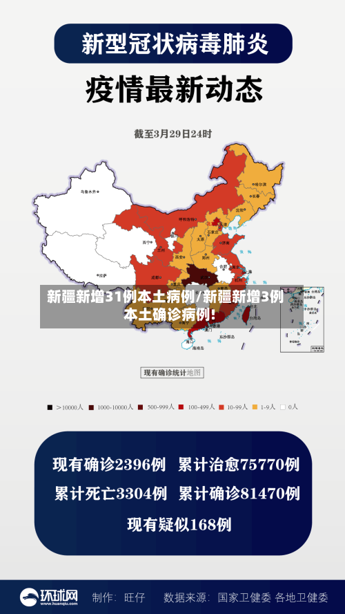 新疆新增31例本土病例/新疆新增3例本土确诊病例!-第3张图片