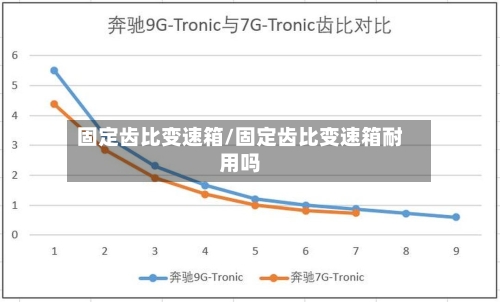 固定齿比变速箱/固定齿比变速箱耐用吗