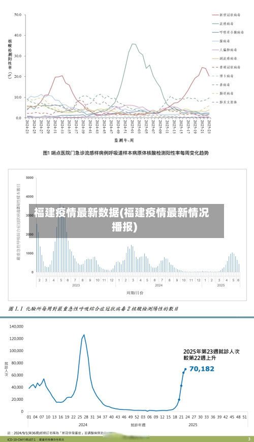 福建疫情最新数据(福建疫情最新情况播报)