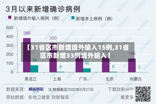 【31省区市新增境外输入15例,31省区市新增33例境外输入】-第2张图片