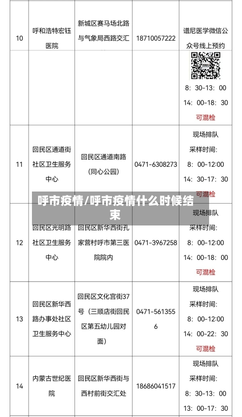 呼市疫情/呼市疫情什么时候结束