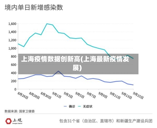 上海疫情数据创新高(上海最新疫情发展)