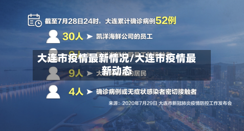 大连市疫情最新情况/大连市疫情最新动态-第3张图片
