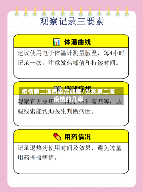 疫情第二波感染高峰期/出现第二波疫情的几率