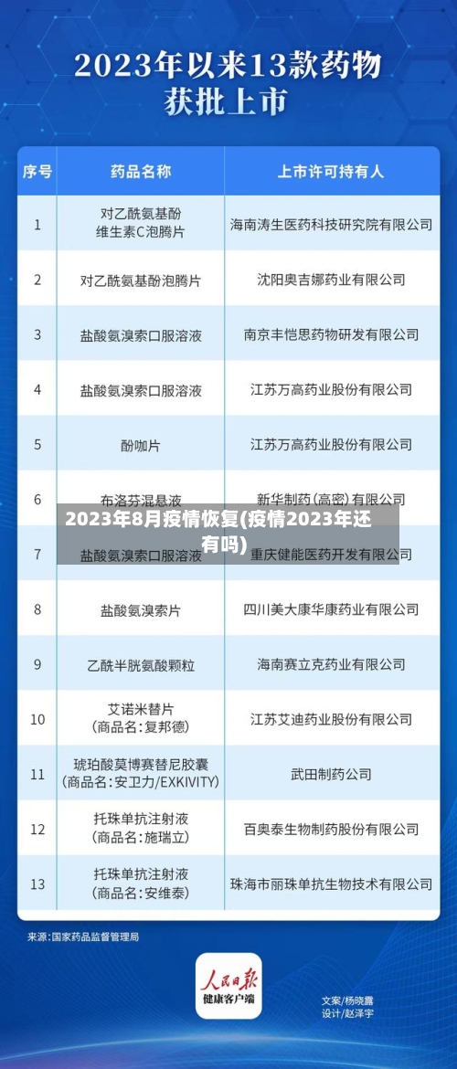 2023年8月疫情恢复(疫情2023年还有吗)