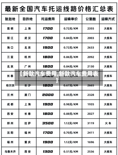 【新款汽车费用,新款汽车费用表】