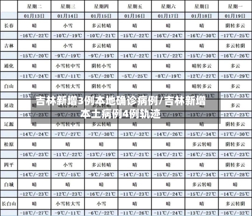 吉林新增3例本地确诊病例/吉林新增本土病例4例轨迹-第3张图片