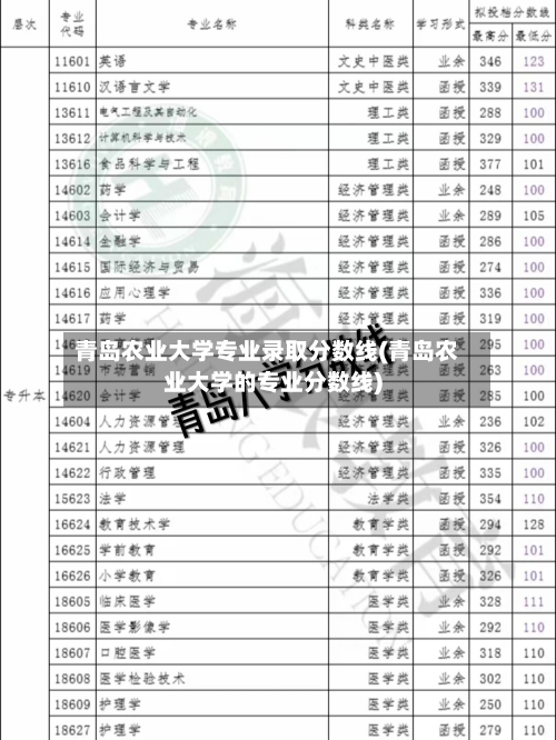 青岛农业大学专业录取分数线(青岛农业大学的专业分数线)-第3张图片