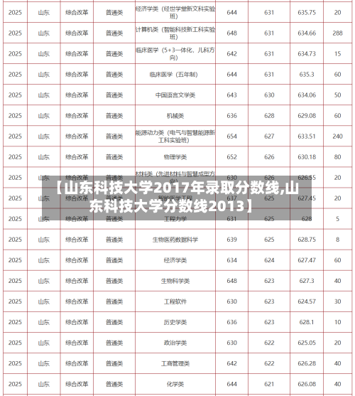 【山东科技大学2017年录取分数线,山东科技大学分数线2013】-第2张图片