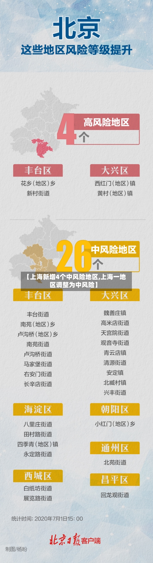 【上海新增4个中风险地区,上海一地区调整为中风险】-第2张图片
