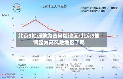 北京3地调整为高风险地区/北京3地调整为高风险地区了吗