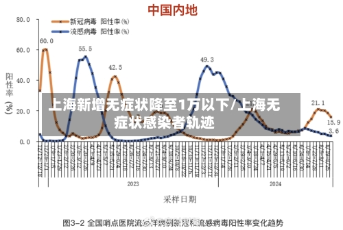 上海新增无症状降至1万以下/上海无症状感染者轨迹-第2张图片