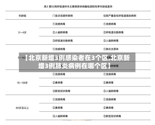 【北京新增3例感染者在3个区,北京新增3例肺炎病例在哪个区】-第3张图片