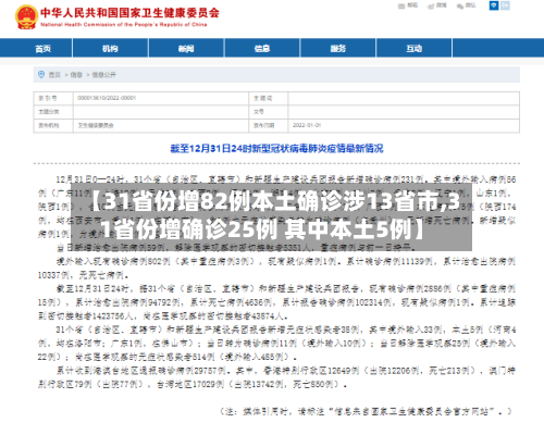 【31省份增82例本土确诊涉13省市,31省份增确诊25例 其中本土5例】-第2张图片