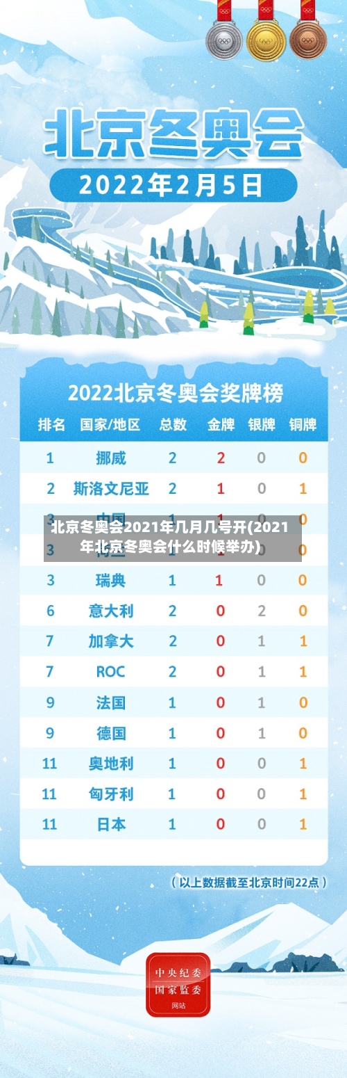 北京冬奥会2021年几月几号开(2021年北京冬奥会什么时候举办)-第2张图片