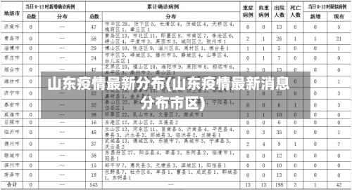 山东疫情最新分布(山东疫情最新消息分布市区)