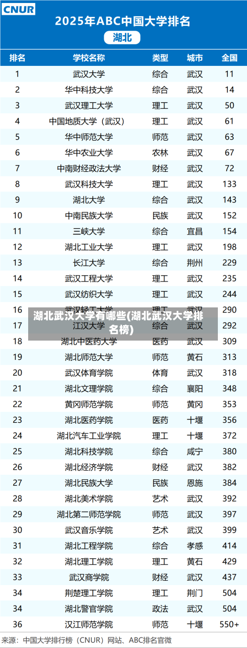 湖北武汉大学有哪些(湖北武汉大学排名榜)-第3张图片