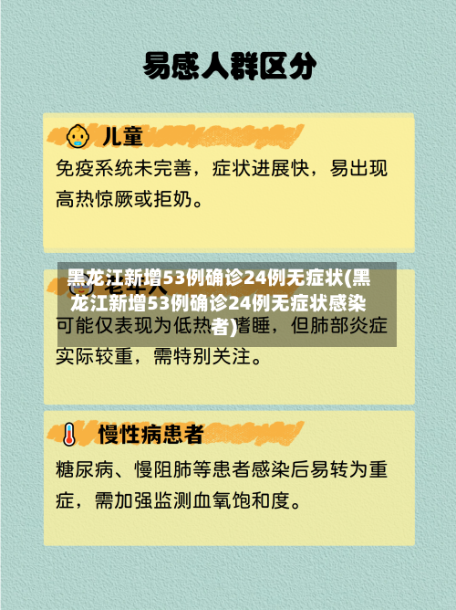 黑龙江新增53例确诊24例无症状(黑龙江新增53例确诊24例无症状感染者)