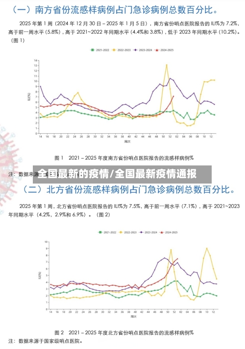 全国最新的疫情/全国最新疫情通报