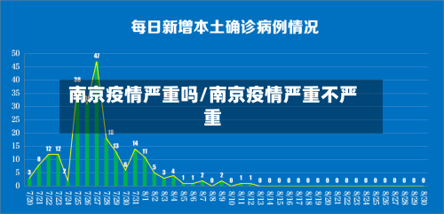 南京疫情严重吗/南京疫情严重不严重