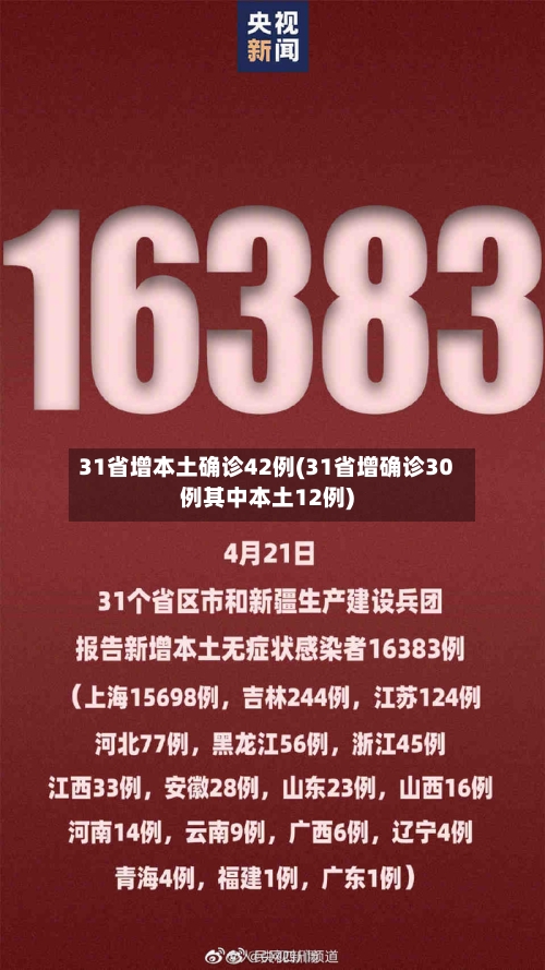 31省增本土确诊42例(31省增确诊30例其中本土12例)