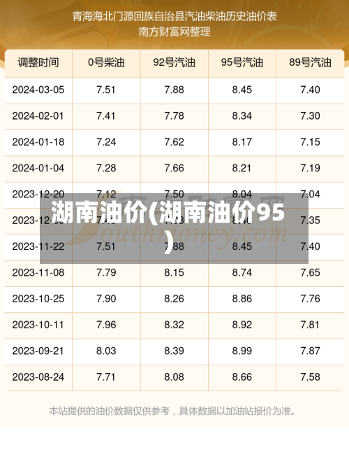 湖南油价(湖南油价95)-第2张图片