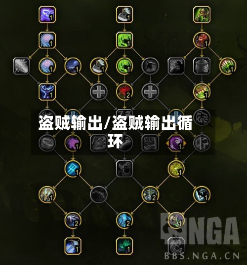 盗贼输出/盗贼输出循环