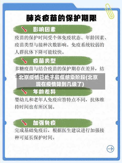 北京疫情已处于较低感染阶段(北京现在疫情降到几级了)