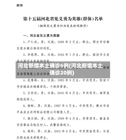 河北新增本土确诊6例(河北新增本土确诊20例)-第2张图片