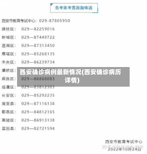 西安确诊病例最新情况(西安确诊病历详情)