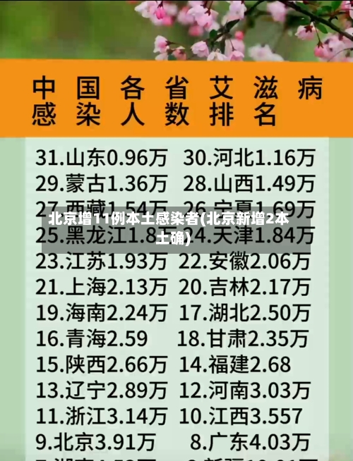 北京增11例本土感染者(北京新增2本土确)-第2张图片