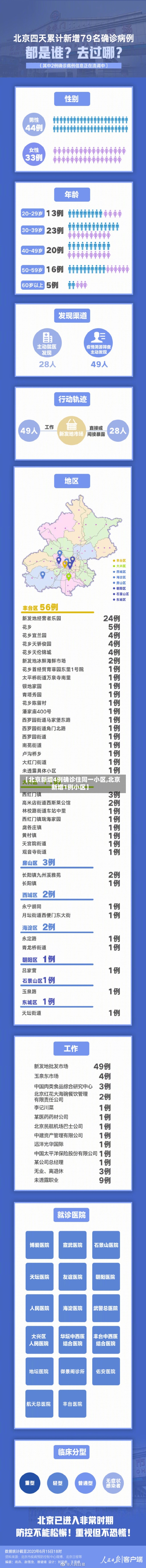 【北京新增4例确诊住同一小区,北京新增1例小区】-第2张图片