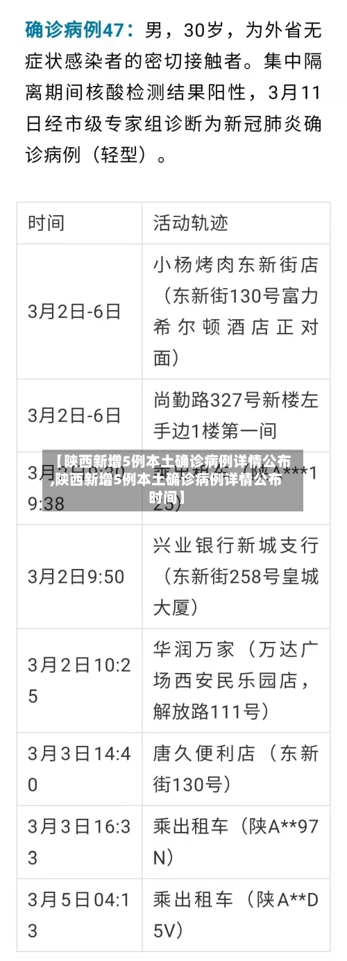 【陕西新增5例本土确诊病例详情公布,陕西新增5例本土确诊病例详情公布时间】-第2张图片