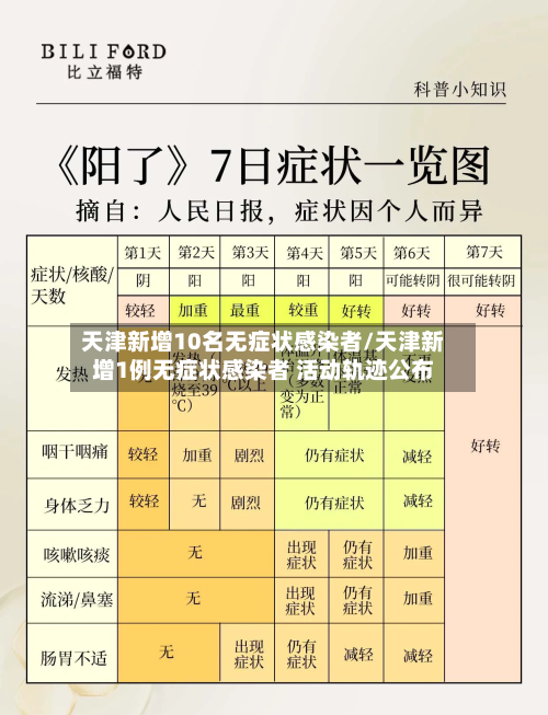天津新增10名无症状感染者/天津新增1例无症状感染者 活动轨迹公布