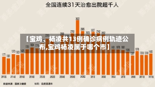 【宝鸡、杨凌共13例确诊病例轨迹公布,宝鸡杨凌属于哪个市】-第2张图片