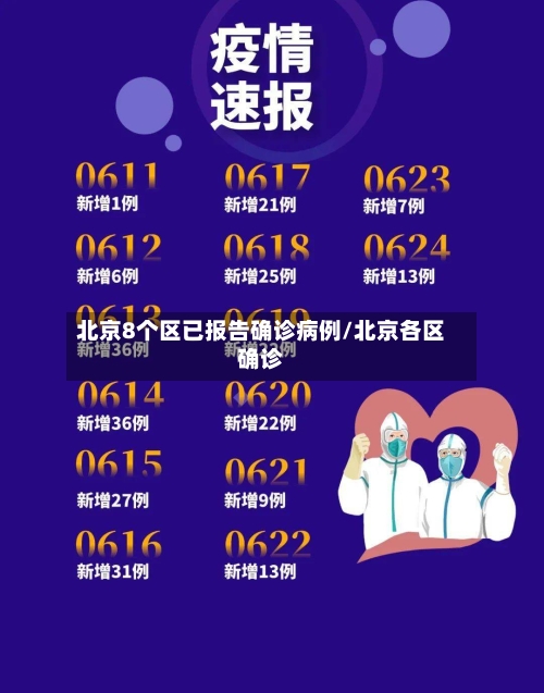 北京8个区已报告确诊病例/北京各区确诊-第2张图片