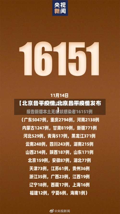 【北京昌平疫情,北京昌平疫情发布】