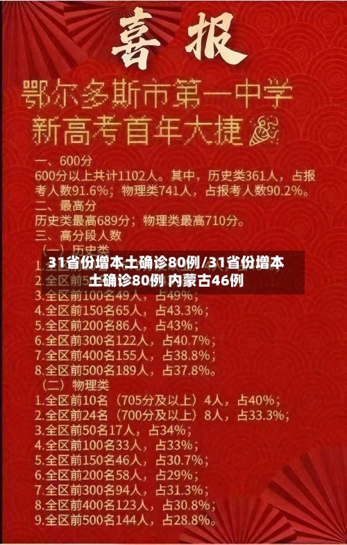31省份增本土确诊80例/31省份增本土确诊80例 内蒙古46例